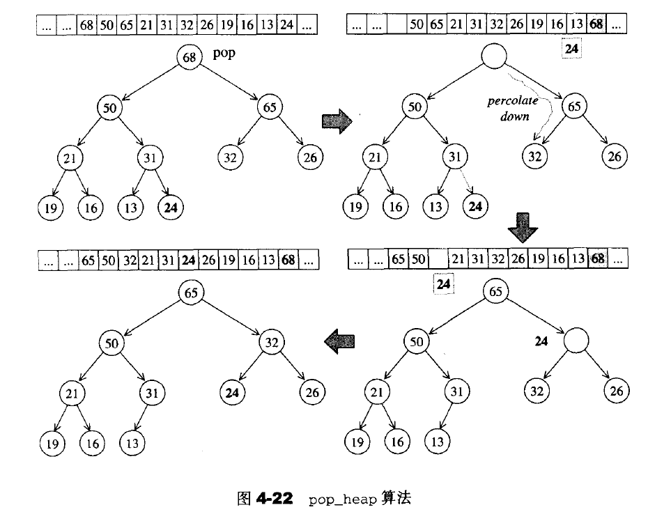 pop_heap
