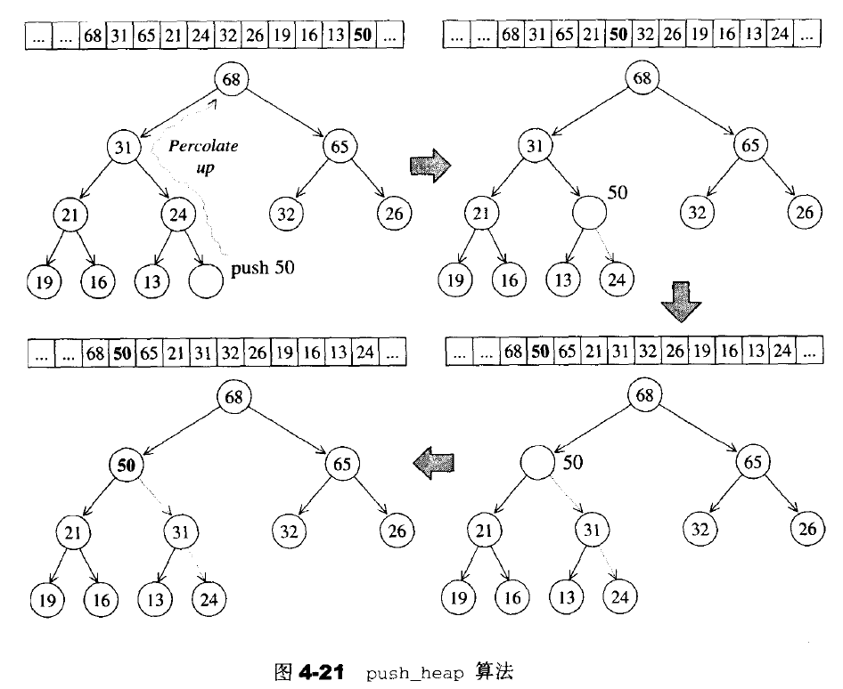 push_heap