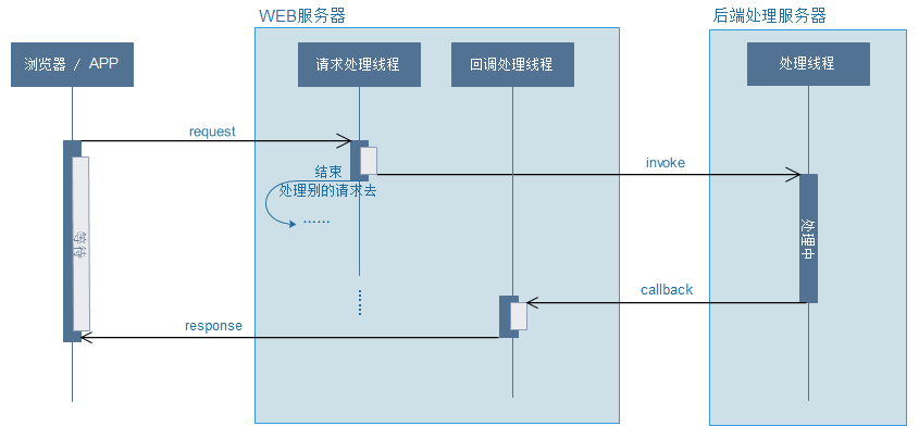 async