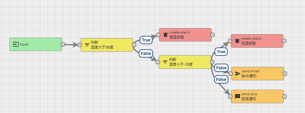 简单示例