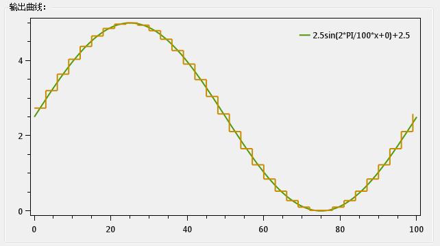 stairstep